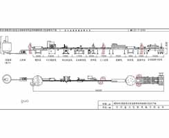 理瓶4头灌装真空旋盖自动贴标喷码套标收缩装箱打包封箱生产线